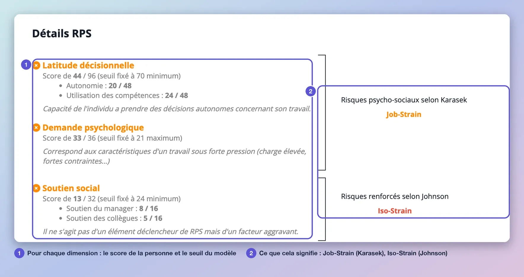 La fenêtre Détails RPS d’une personne : pour chaque dimension, son score face au seuil du modèle, avec les catégories Job-Strain selon Karasek et Iso-Strain selon Johnson