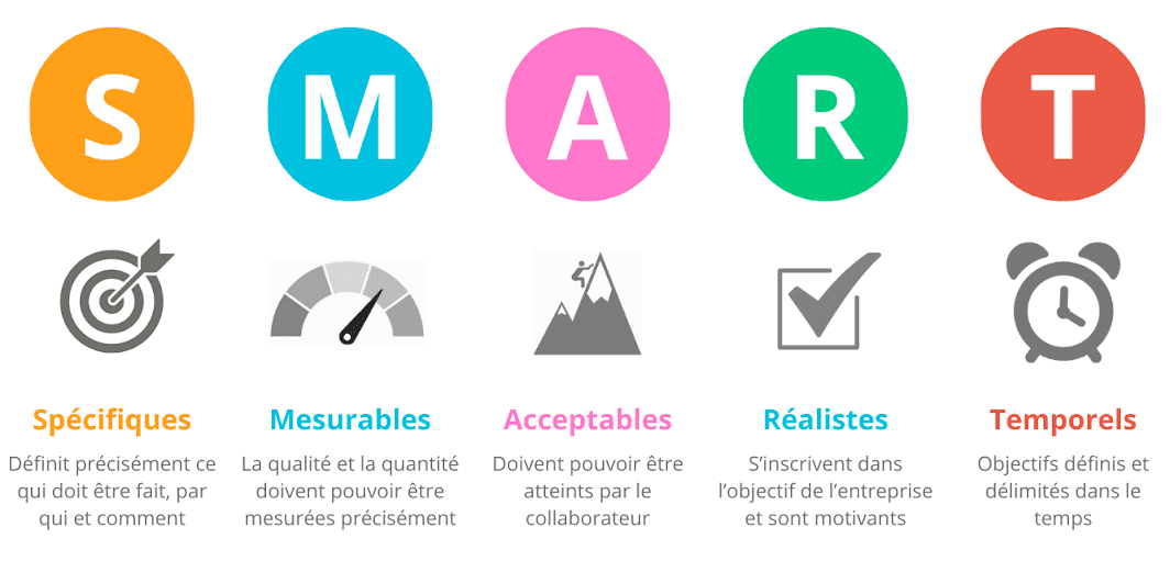 Comment mettre en place un plan d'action après un baromètre social ?
