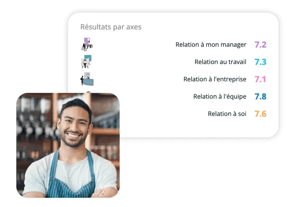 Résultats par axes d'une enquête IDTree, avec un employé de restauration souriant