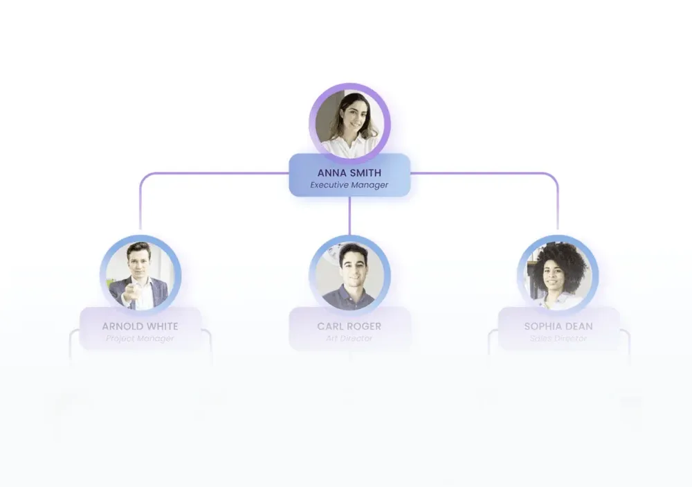 Organigramme d'une équipe de direction dans la plateforme IDTree