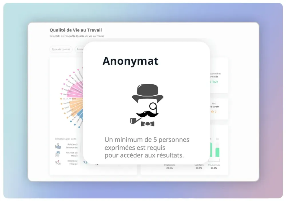 Message d'anonymat IDTree : un minimum de cinq personnes est requis pour accéder aux résultats