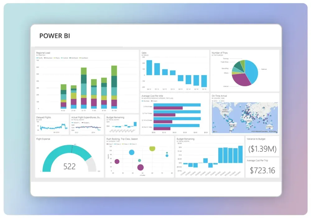 Tableau de bord Power BI alimenté par les données d'une enquête IDTree