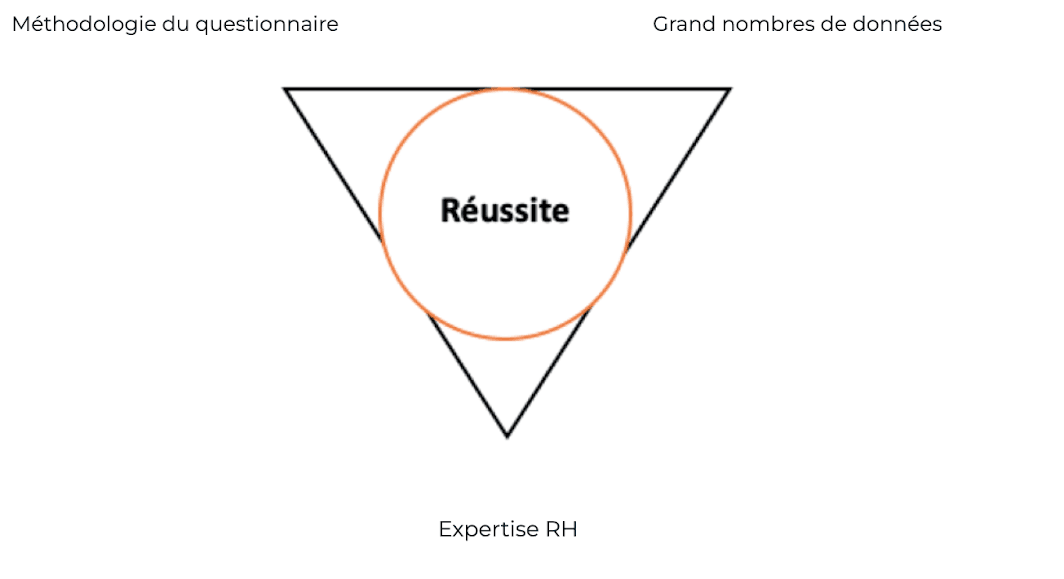 Comment diminuer durablement le turnover dans l'hôtellerie et la restauration